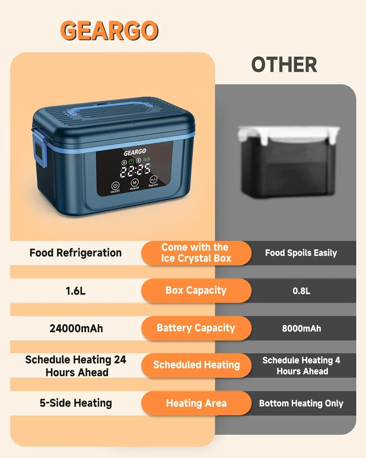 Cordless Rechargeable Electric Heated Lunch Box With Leakproof Seal
