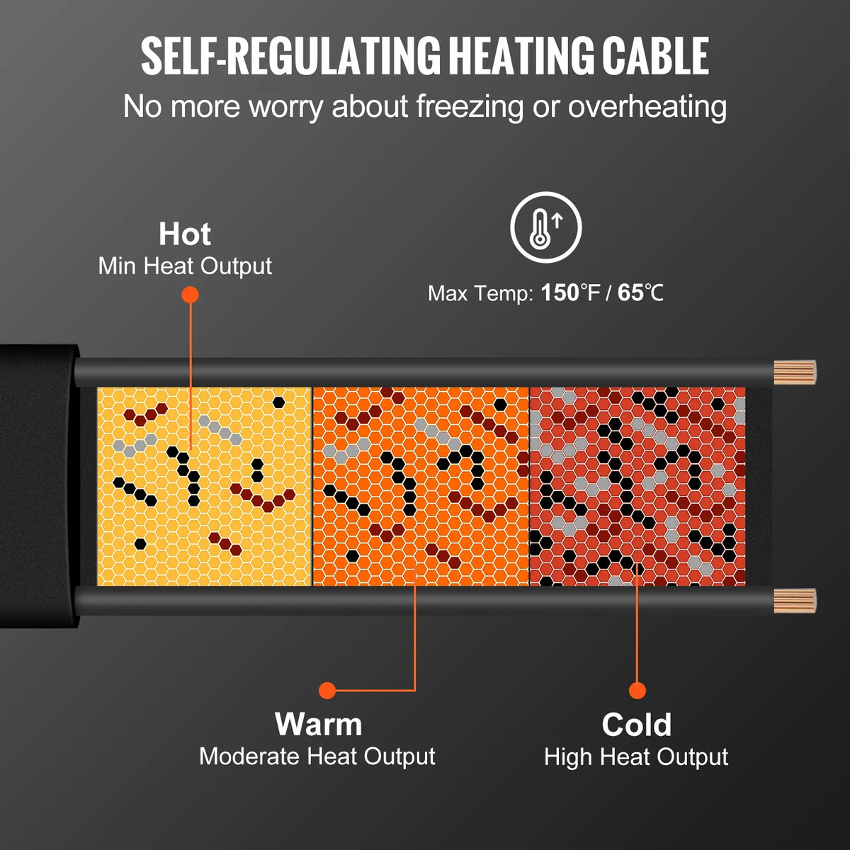 SucceBuy Self Regulating 120V Pipe Heating Cable Heat Tape