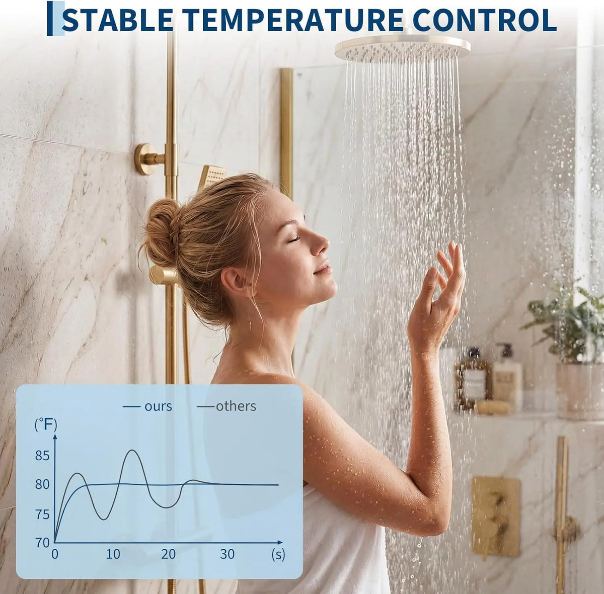 Tankless RV Water Heater With Instant On Demand Hot Water