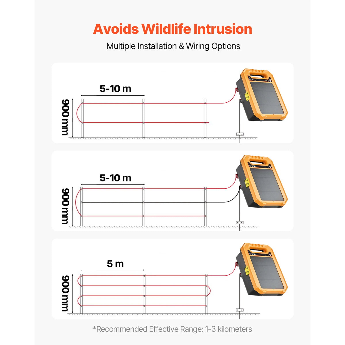 SucceBuy Solar Fence Charger 1.86 Miles Range Weather-Resistant Electric Fence Energizer Kit for Livestock Garden Protection