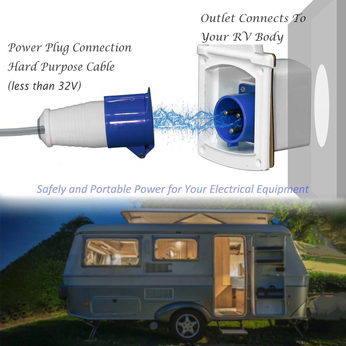 32 Amp Rv Inlet Plug & Rv Outlet Box Kit, 32 Amp Camper Plug Shore Power Inlet with Connector Protective Cover Rv Receptacle for