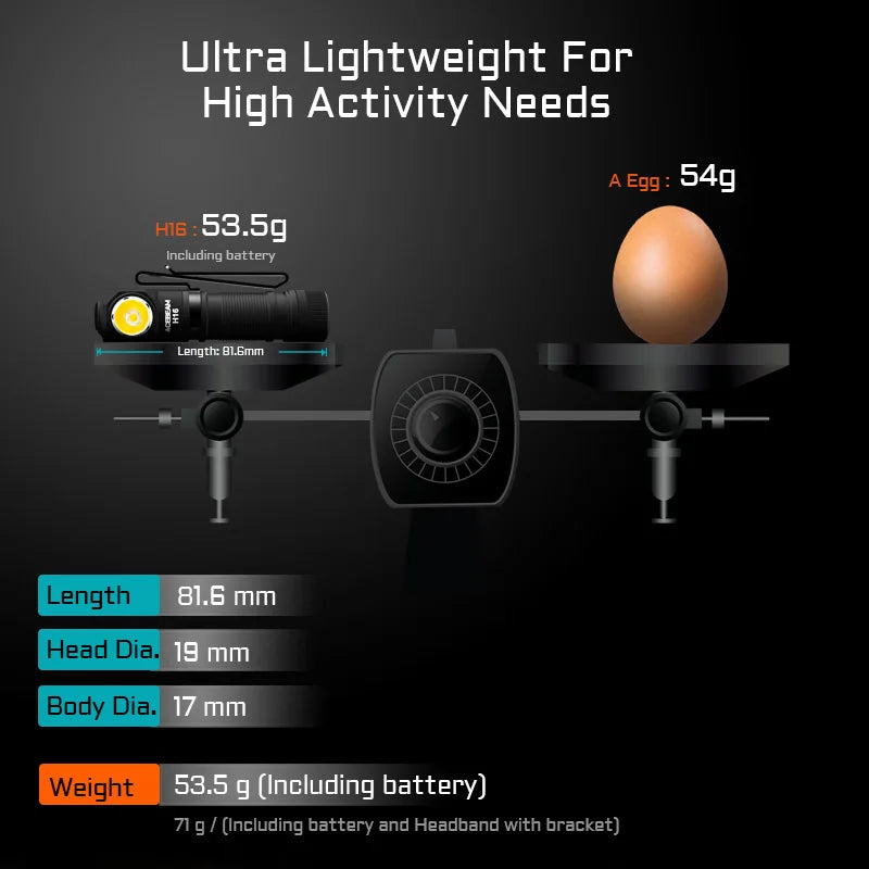 Acebeam H16 Right Angle LED Headlamp Ultra Lightweight 1000 Lumens
