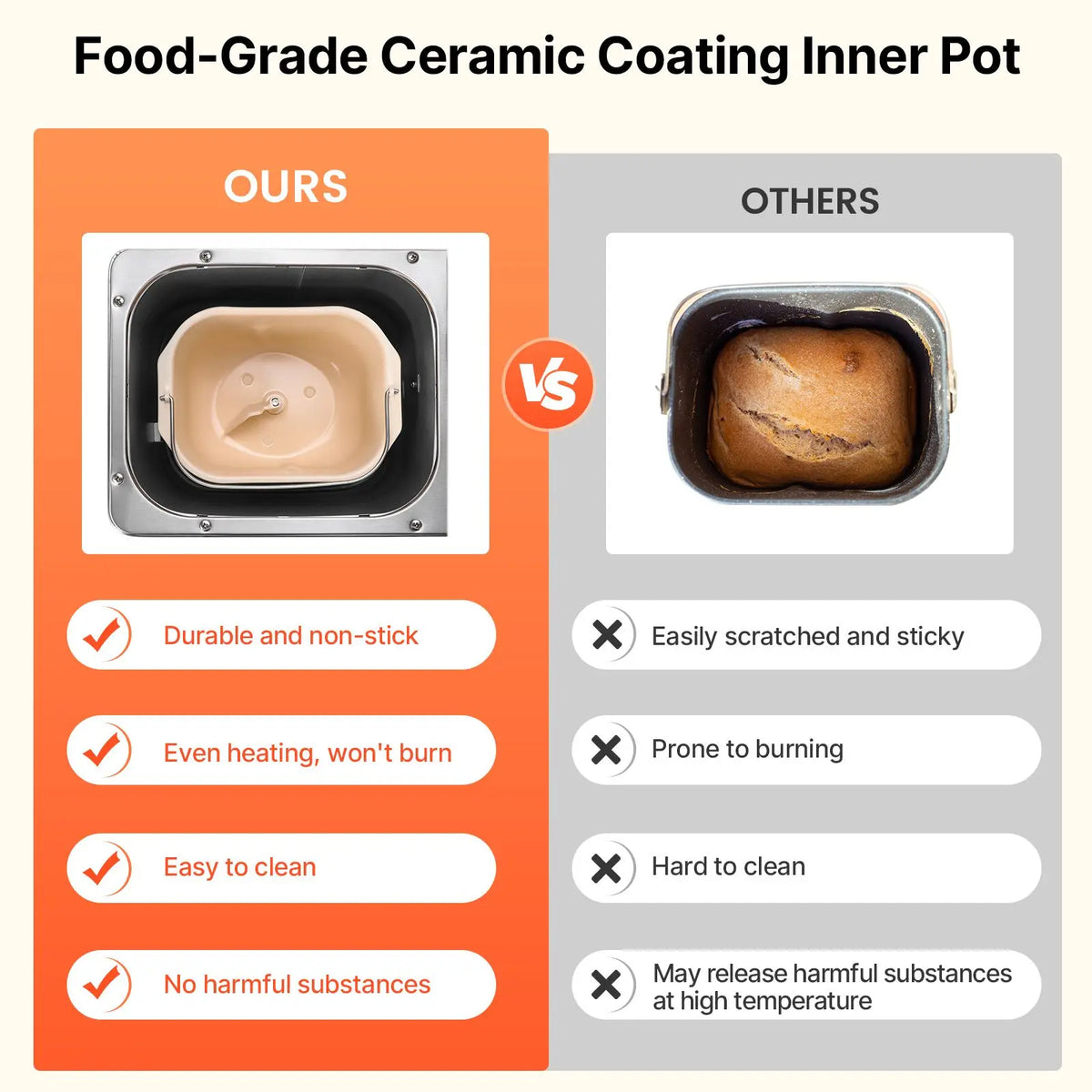 Programmable Automatic Bread Maker with Ceramic Nonstick Coating
